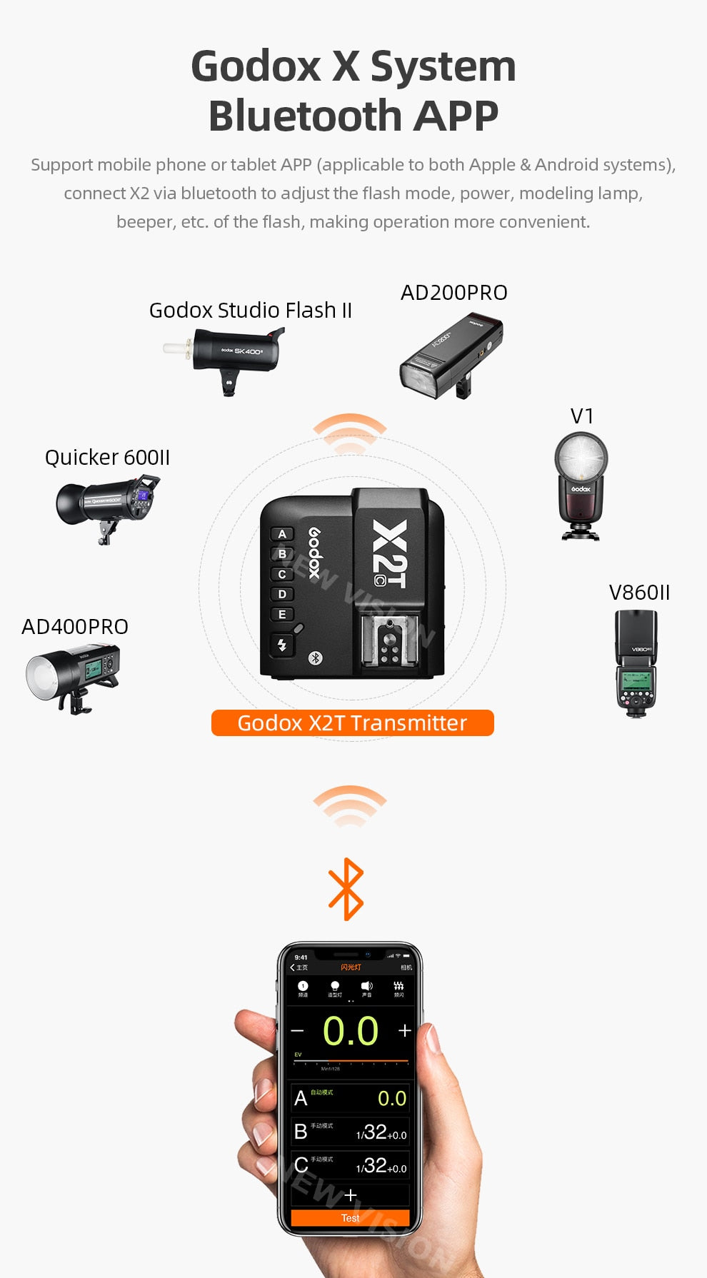 Godox X2 X2T-C X2T-N X2T-S X2T-F X2T-O X2T-P TTL 1/8000s HSS Wireless Flash Trigger for Canon Nikon Sony Fuji Olympus Pentax