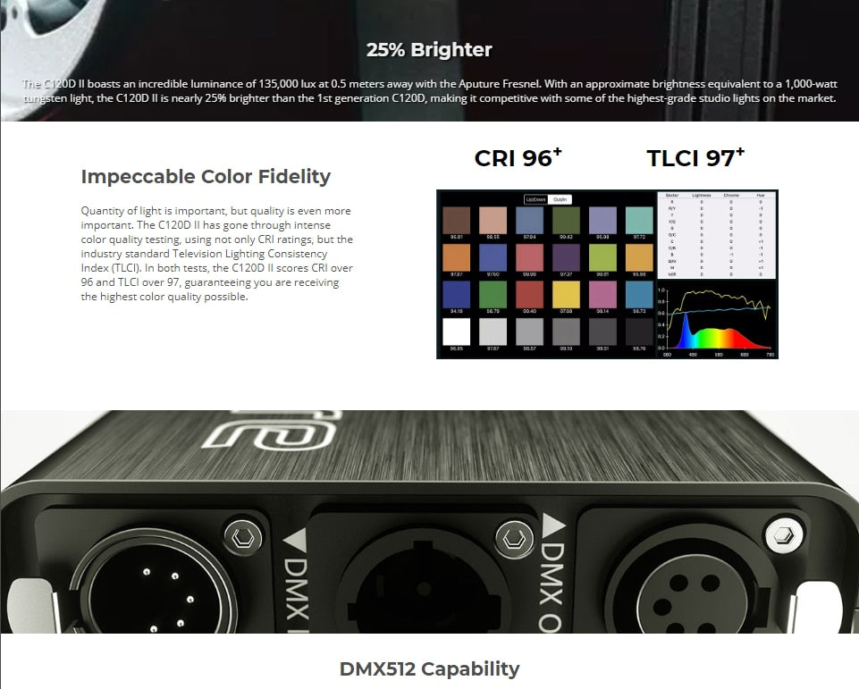 Aputure Light Storm LS C120D Mark 2 120D II Led Continuous Output Lighting Ultimate Upgrade 30,000 Lux @0.5m Supports DMX 5