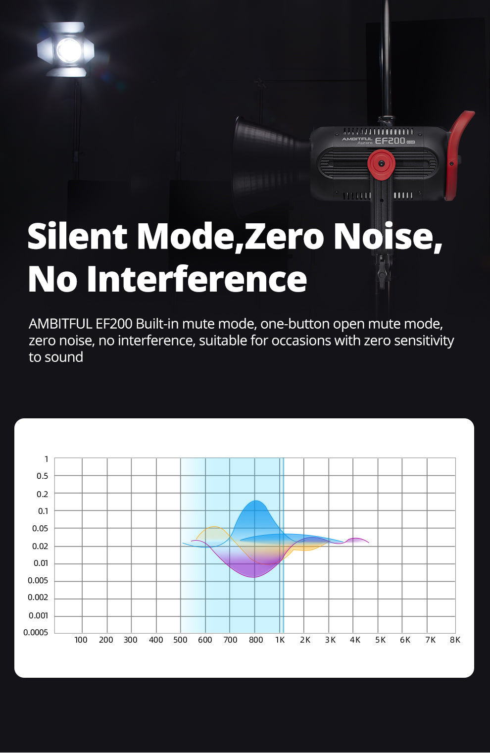 AMBITFUL EF200 COB 200W LED Video Light 5600K LED Continuous Lighting ,CRI 95+,TLCI 97+,Built-in APP ,79000lux@ 1m, Bowens Mount