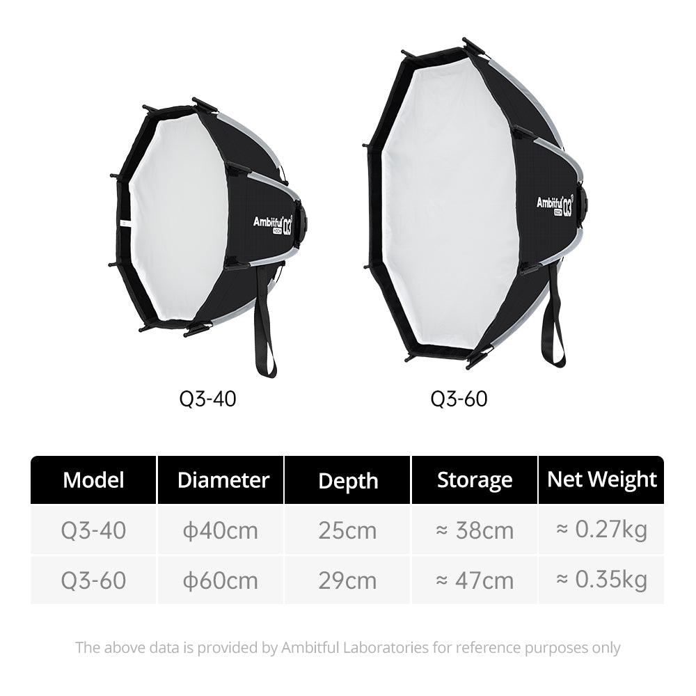 Ambitful Q3 Softbox