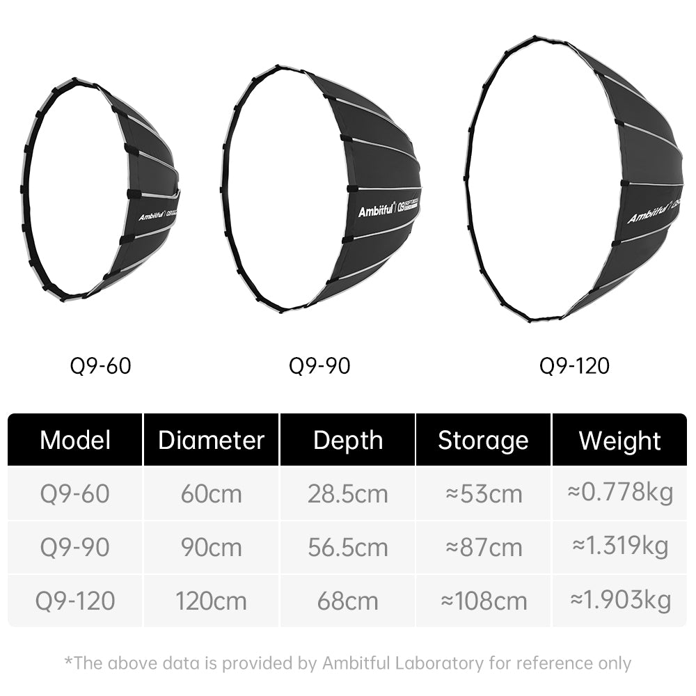 Ambitful Q90 Quick Release Parabolic Softbox