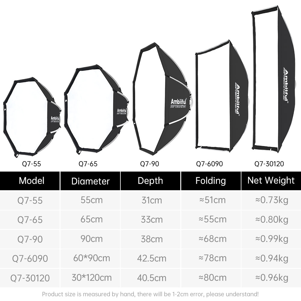 Ambitful Q7 softbox