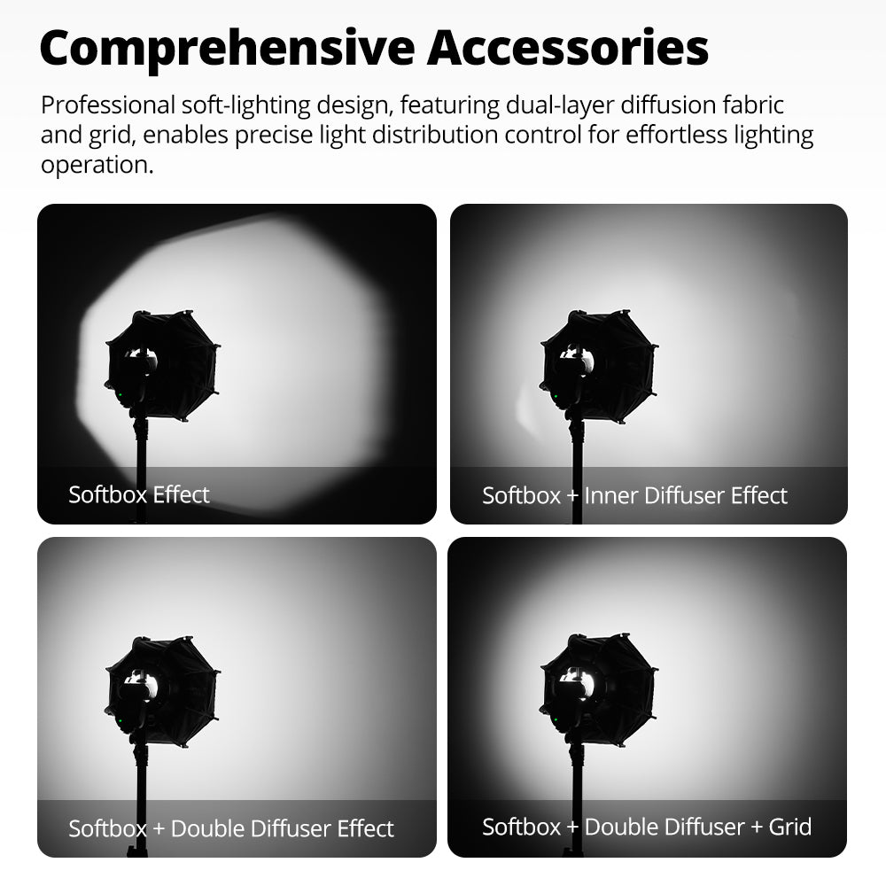 Ambitful PF Series Softbox