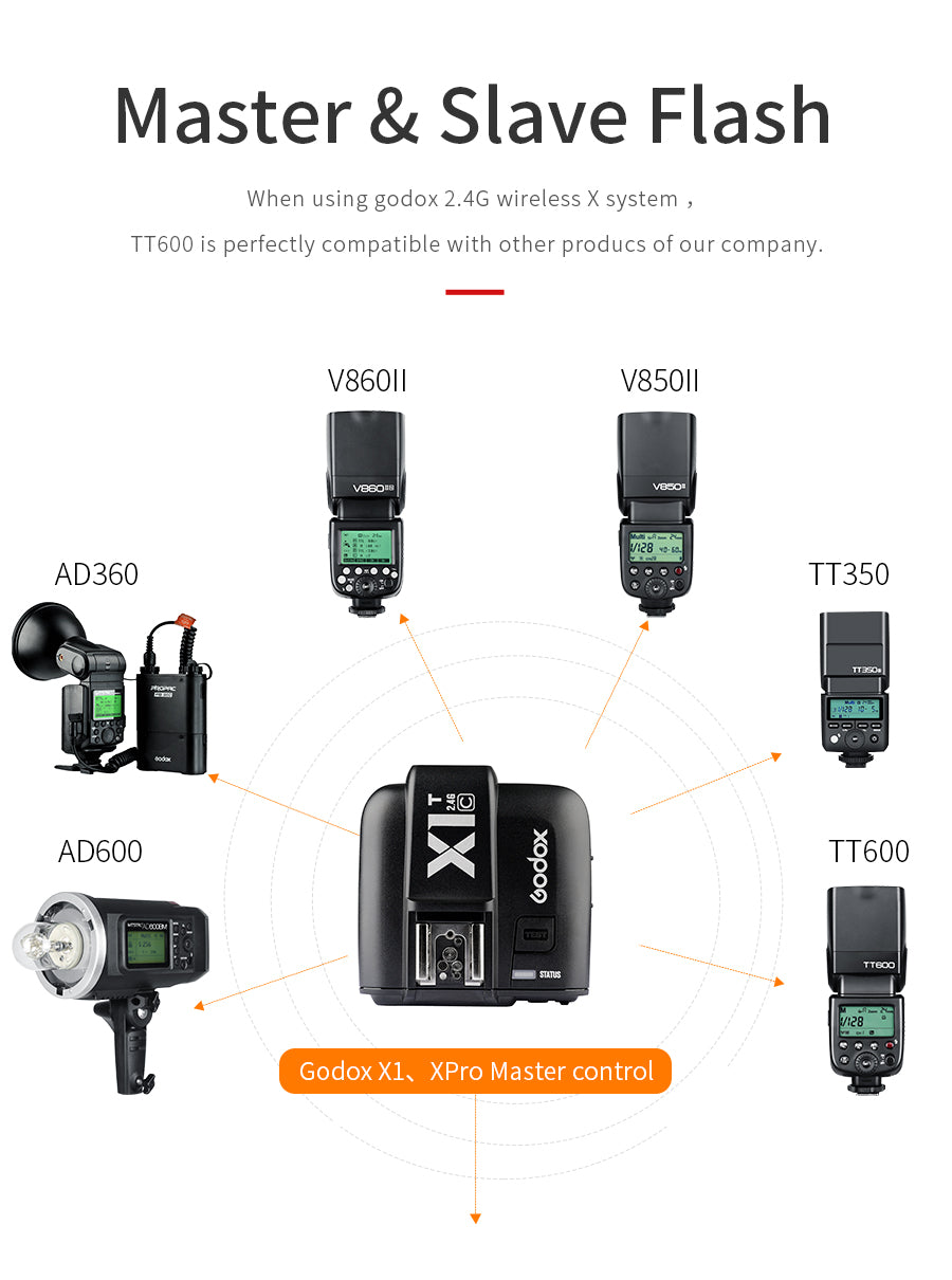 Godox TT600 2.4G Wireless Camera Flash Speedlite + X1T-C/N/F Transmitter Wireless Flash Trigger for Canon Nikon Fujifilm Olympus