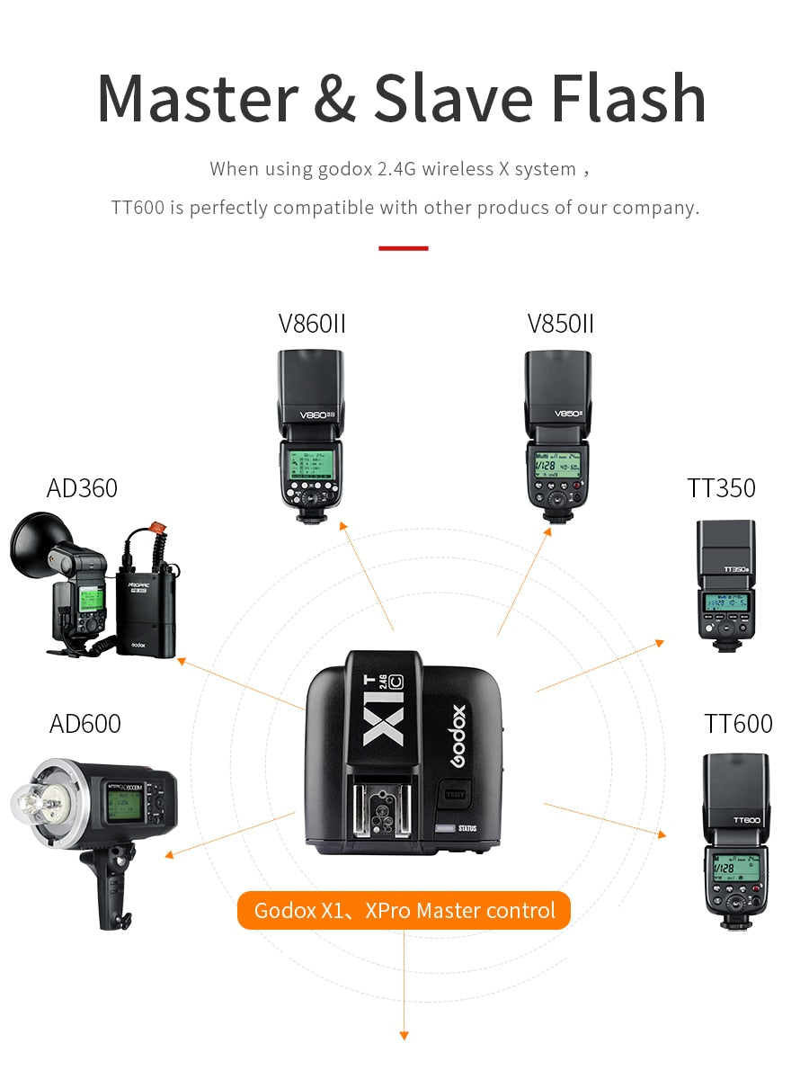Godox TT600 2.4G Wireless GN60 Master/Slave Camera Flash Speedlite for Canon Nikon Sony Pentax Olympus Fuji Lumix