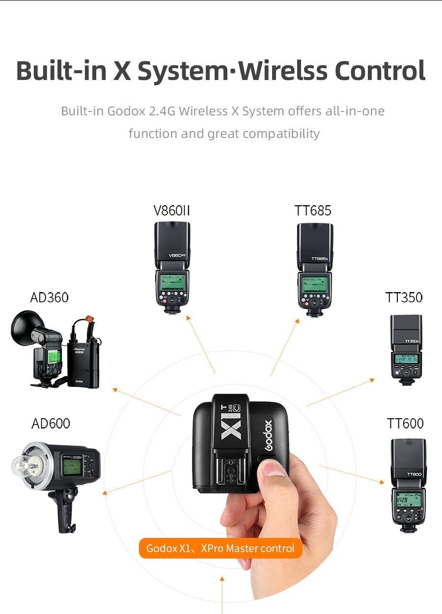 Godox V1 Flash V1C V1N V1S V1F V1O V1P TTL 1/8000s HSS lithium battery Speedlite Flash for Canon Nikon Sony Fuji Olympus Pentax