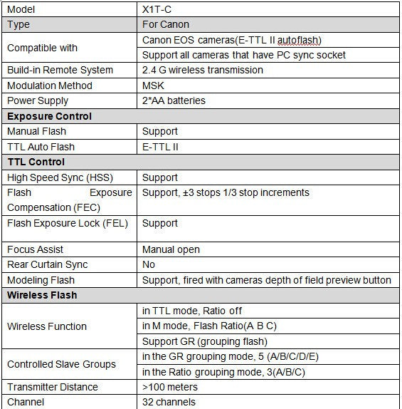 Godox TT600 2.4G Wireless Camera Flash Speedlite + X1T-C/N/F Transmitter Wireless Flash Trigger for Canon Nikon Fujifilm Olympus