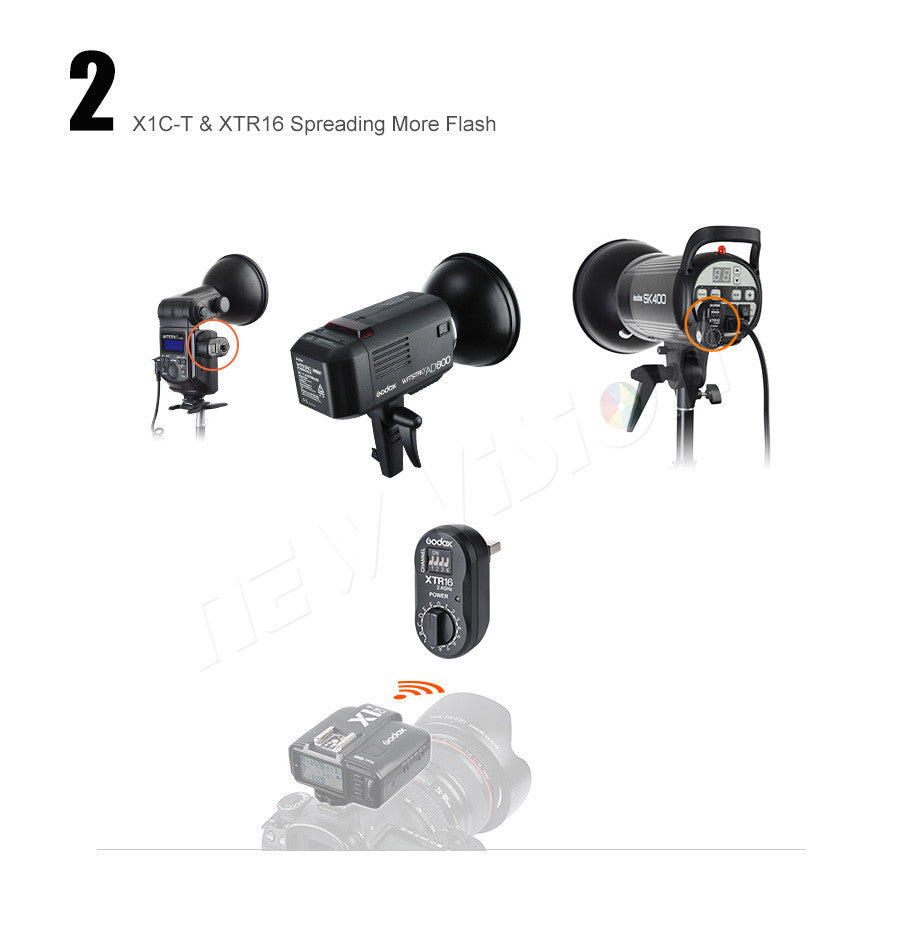 Godox XTR-16 2.4G Wireless Receiver for X1C X1N XT-16 Transmitter Trigger AD360,DE,QT,DP,QS,GS,GT Series