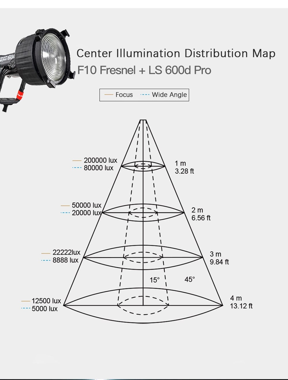 Aputure F10 Fresnel For LS 600d Pro Fresnel Zoom Lens Photography Fill Light Spotlight for Youtube Live Photography Studio