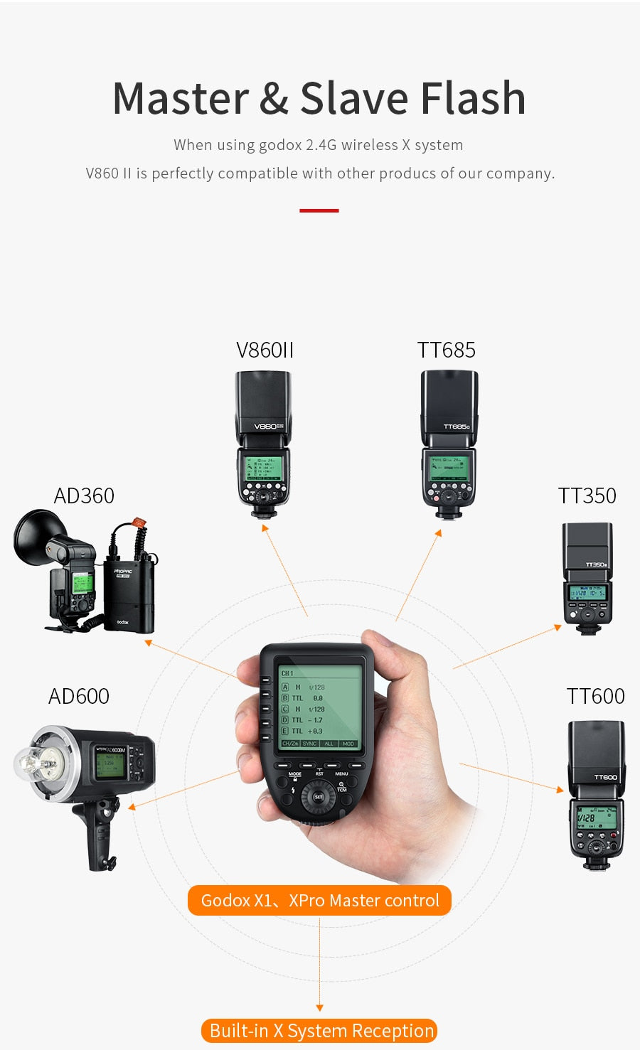 Godox TT685 TT685C TT685N TT685S TT685F TT685O TTL HSS Camera Flash Speedlite for Canon Nikon Sony Fuji Olympus Camera